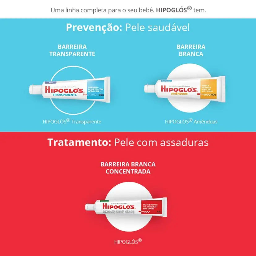 Creme para Assaduras Hipoglós Transparente 5 em 1 Sem Fragrância Lanolina 30g
